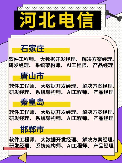 中国电信集团有限公司政企信息服务事业群2022年度公开招聘公告(中国电信政企信息服务岗位事业) 排名链接