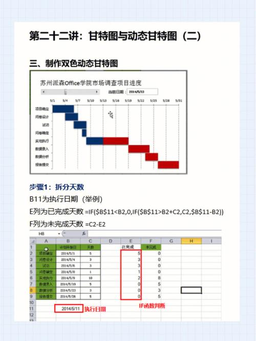 EXCEL-甘特图 教大家制作恋爱攻略(恋爱制作攻略坐标轴甘特图) 软件开发