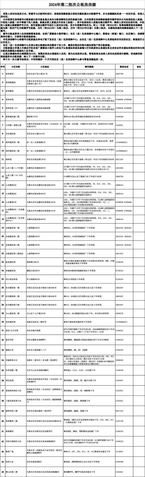 【天山 · 便民】最新！乌鲁木齐2024经适房及公租房房源来了（附申请攻略）(申请经济适用房住房房源办理) 软件优化