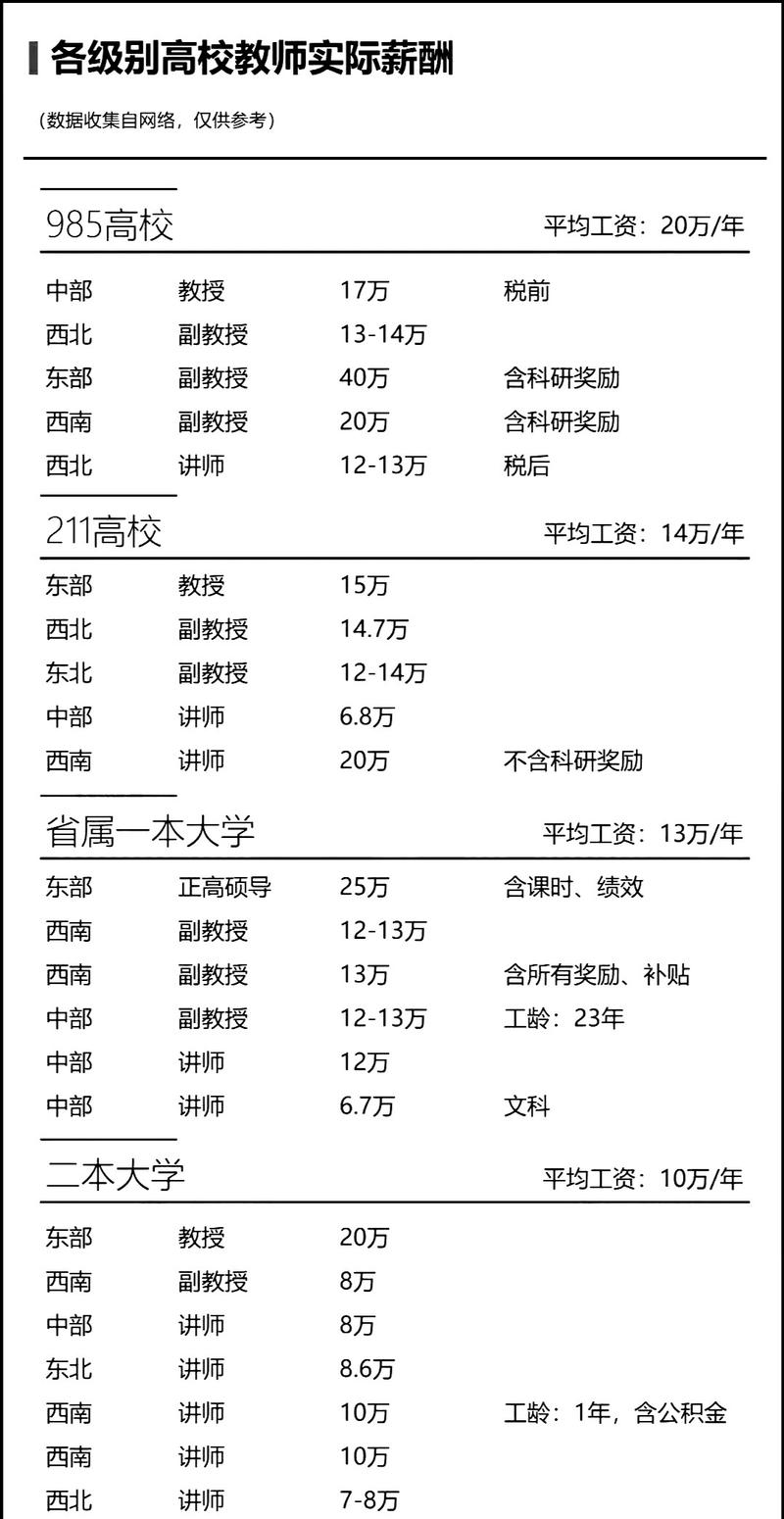 换取年薪不低于三十万的收入吗？(年薪不低于大学换取收入) 软件优化