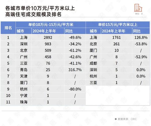 成交价536万元(金融界发展有限公司万元地块持股) 软件开发