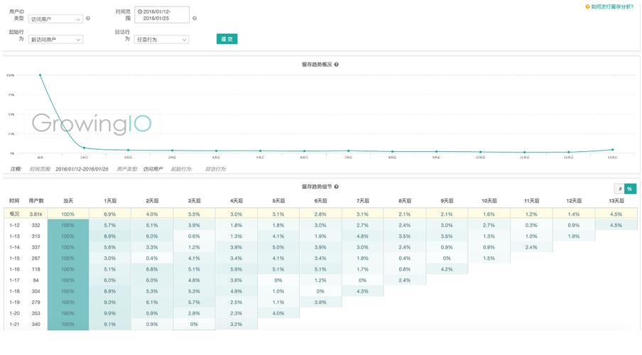 客户留存率轻松翻倍！(续签客户留存到期翻倍) 软件开发