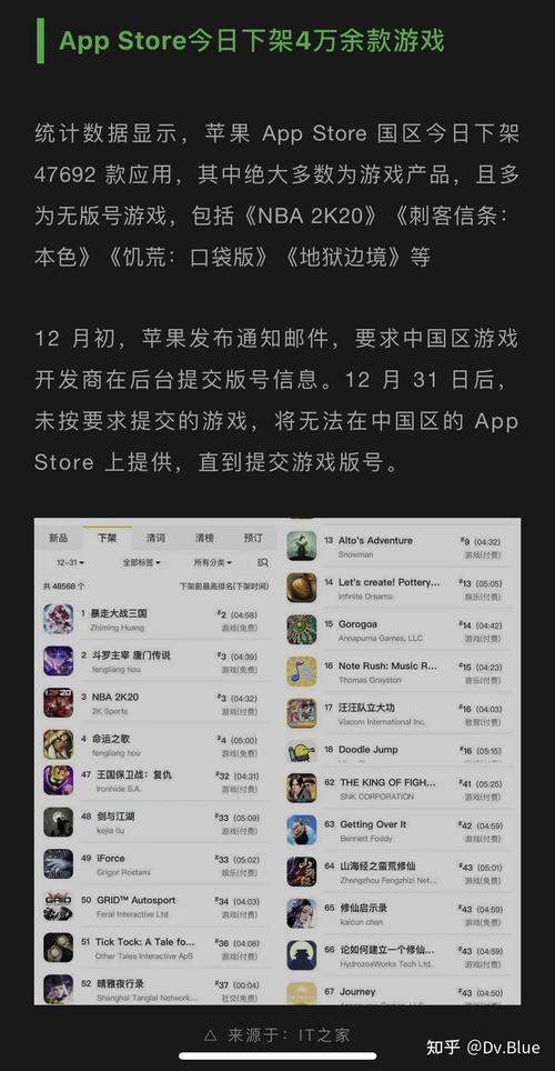 为什么苹果推广的 AAA 游戏在 App Store 上惨败(游戏苹果下载量美元信条) 软件开发