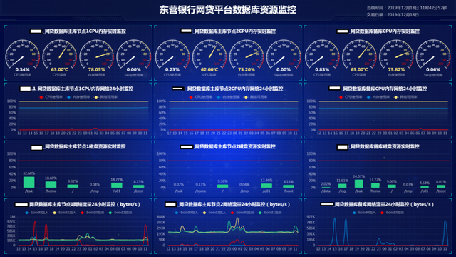 东营银行：手机银行智能风控系统(银行风险系统手机防控) 99链接平台