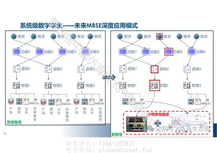 基于数字孪生底座的车间虚拟制造与实时优化系统(优化实时虚拟仿真数字) 排名链接