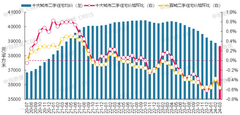 2023年10月长治市及各县区房价(均价商品房房价各县区屯留) 软件开发