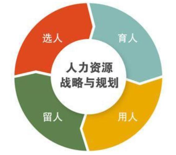 精准育人留人——让大学生毕业就能就业(樟树就业万元人才孵化) 软件开发