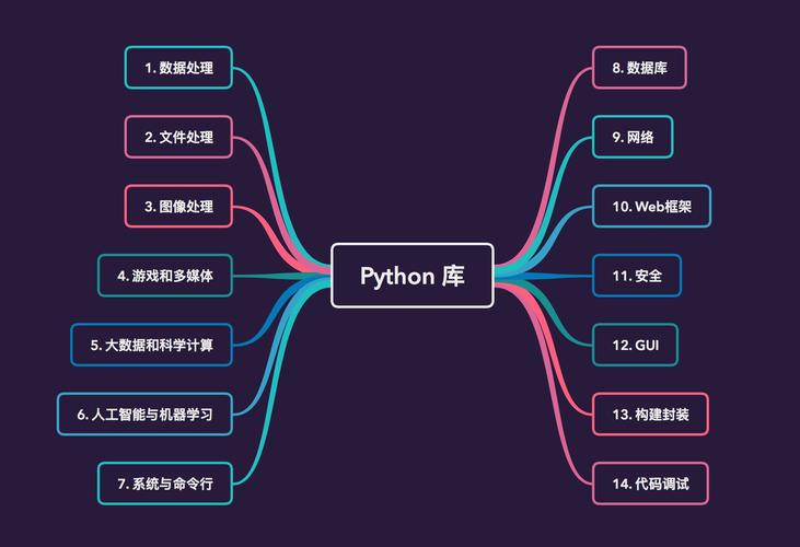 终于把所有Python库整理齐了祝你早日学成（中）(框架工具命令行接口线程) 排名链接