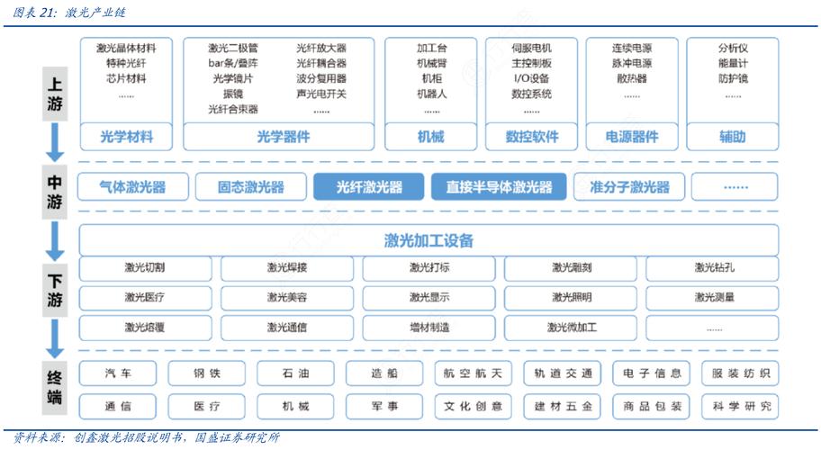 济南激光产业飞速崛起(激光产业链产业切割导报) 排名链接