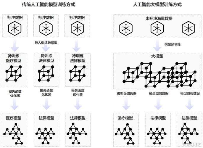 每个开发人员都应该知道的六个生成式 AI 框架和工具(数据生成模型开发人员工具) 软件优化