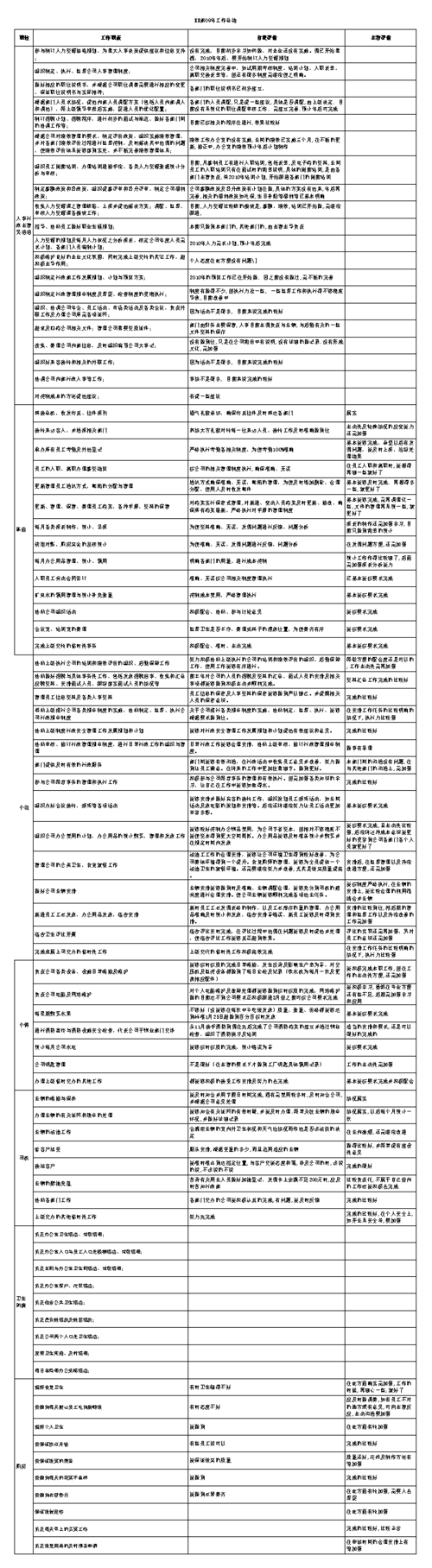 人事部(的人人事部工作性格测评) 排名链接