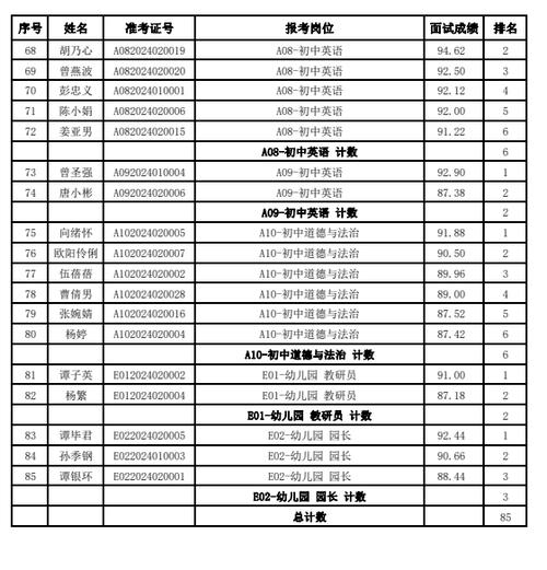 威海经济技术开发区公开招聘130名中小学、幼儿园教师(应聘人员岗位报名招聘) 软件开发