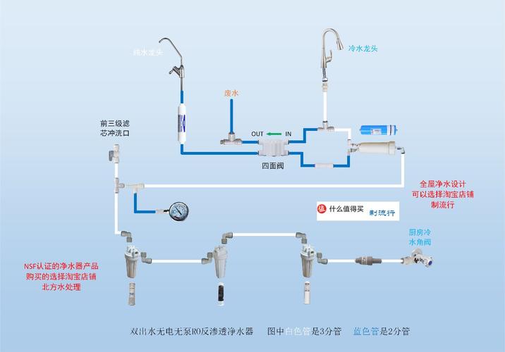 RO反渗透净水器DIY教程+打造全网最高端配置攻略(净水器反渗透配置打造教程) 99链接平台