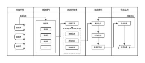 大模型在数据领域的十大价值应用(数据分析客户模型系统) 软件优化