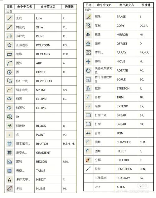 软件推荐：AutoCAD日照大师（免费使用）软件使用说明(日照大师软件使用说明推荐) 排名链接