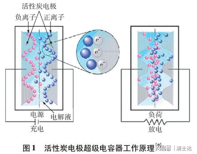 钠离子电池工程化的机遇与挑战丨Engineering(电池材料法拉第正极负极) 排名链接