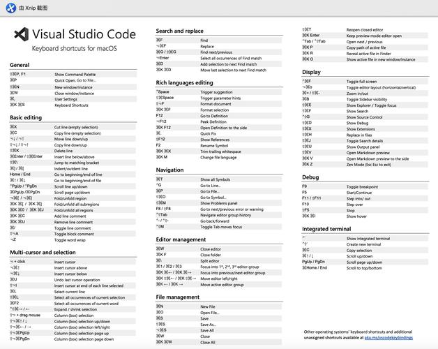 VS Code常用快捷键（附带免费PDF）(快捷键编辑器附带免费文件) 软件开发