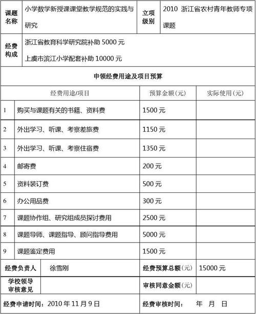 每项课题资助经费5至7万元(课题野外研究观测资助) 软件优化