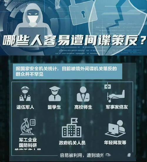 这些行为要警惕(官兵网络泄密意识支队) 软件优化