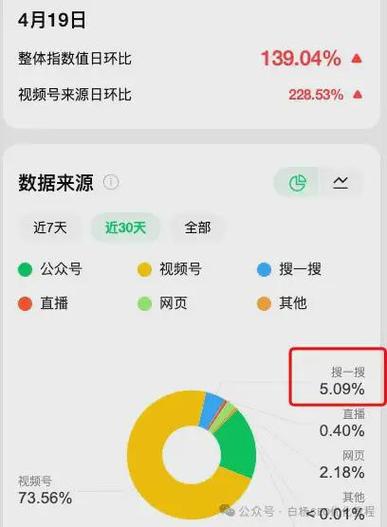 再谈微信小程序SEO关键词排名规则及怎么做上去？(程序关键词排名怎么做规则) 排名链接