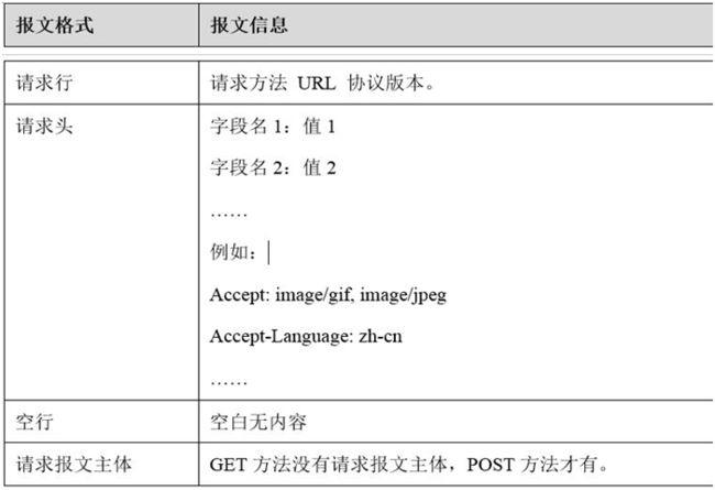 注意事项，后附编辑联系方式(编辑签约起点一章联系方式) 软件优化