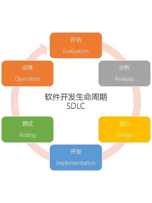 将QA引入软件开发生命周期是工程师要遵循的最佳实践(测试软件开发工程师阶段) 99链接平台