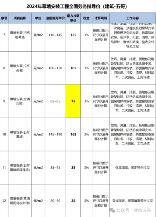 2024年外墙装饰工程劳务成本测算分析(外墙成本施工技术影响会对) 99链接平台