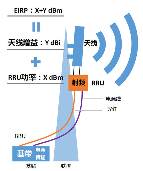 详细解读5G的Rel-17标准(终端支持毫米波增强基站) 软件开发