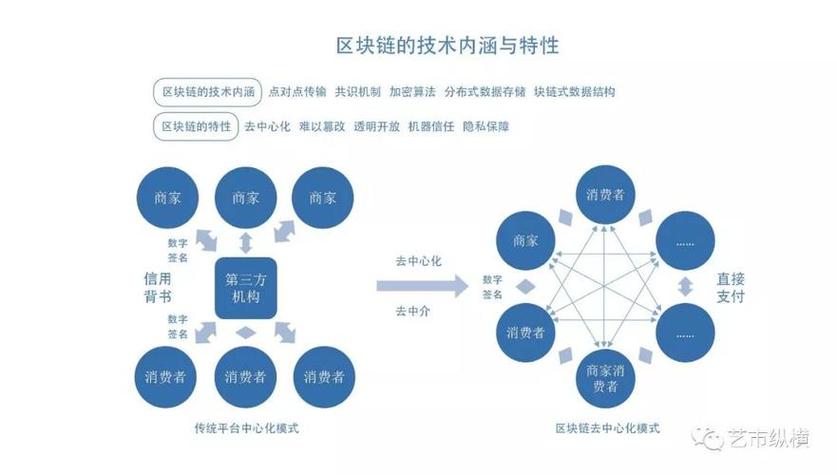 区块链技术和大模型技术的结合(区块技术模型数据艺术品) 软件开发