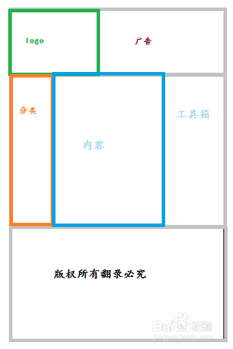 教你用vivo软件做网页结构排版(给它图片浮动内容排版) 软件开发