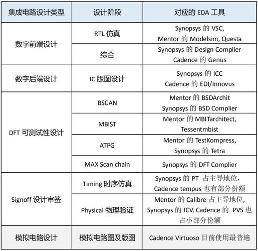 合见工软重磅发布多款国产自研新一代EDA工具与IP解决方案(芯片验证设计系统工具) 软件开发