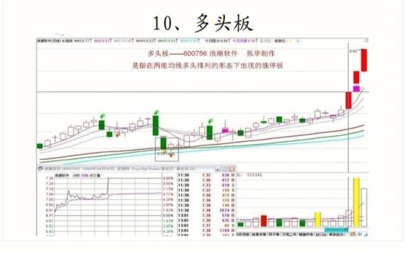 封板资金1662.11万元(涨停金融界万元亿元浪潮) 软件优化