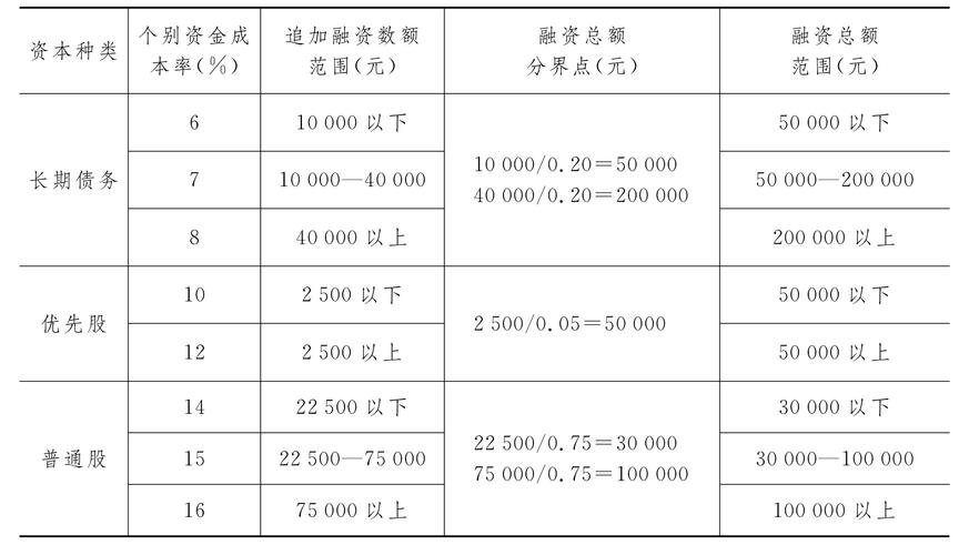 利用边际成本进行产品的获客成本（CAC）核算(成本边际投放产品计算) 软件优化