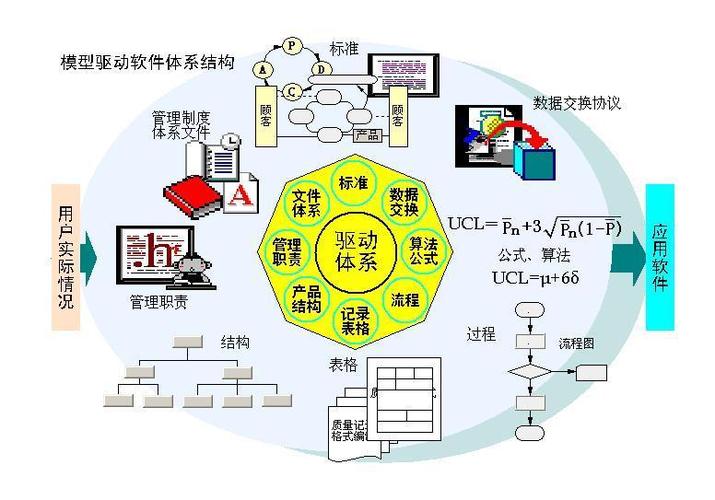 「洞唐Coder」 软件工程的7条基本原理(软件工程基本原理软件开发计划) 排名链接