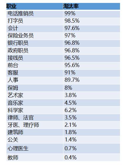 软件开发人员可能会被淘汰(自动化软件开发人员流形开发) 99链接平台