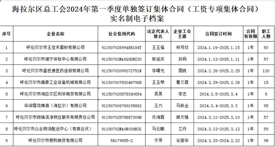 实名制托起“智慧工会”灿烂之花(工会工会组织会员实名制采集) 软件开发