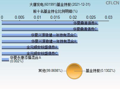 小步快跑，快募快投(基金大唐投资财富股权) 软件开发