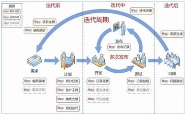 敏捷开发不止是快(开发软件团队腾讯发展) 软件优化