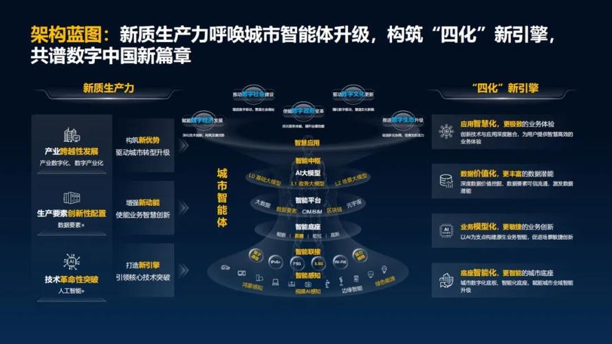 南威参编的《智慧城市 城市运行指标体系 总体框架》国家标准发布(城市指标体系智慧运行集团) 排名链接