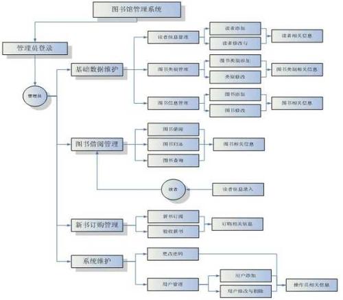 软件开发项目特点分析(软件需求开发用户表现) 软件优化