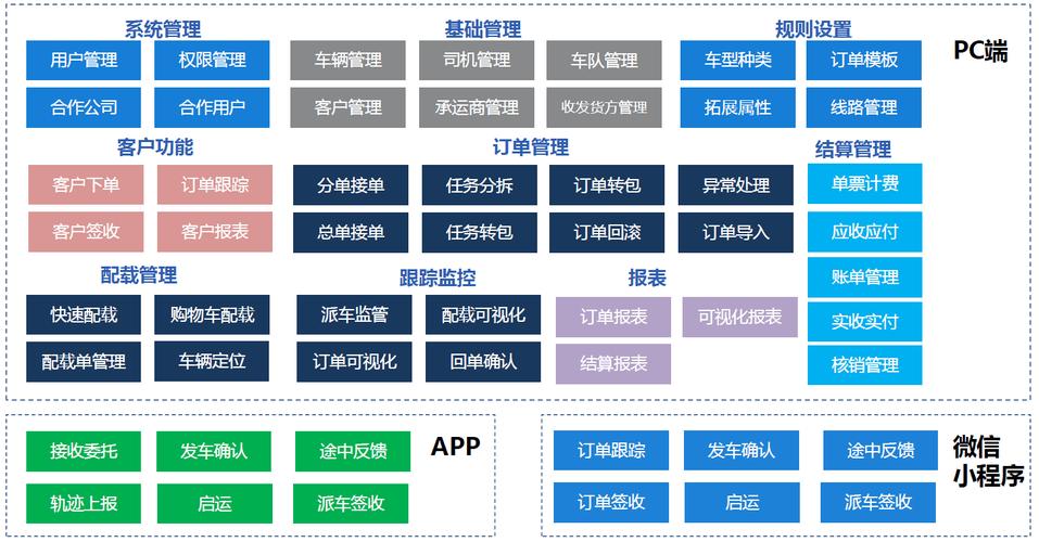 制造业TMS运输管理系统是如何设计开发的？(运输管理系统数字化制造业转型) 99链接平台