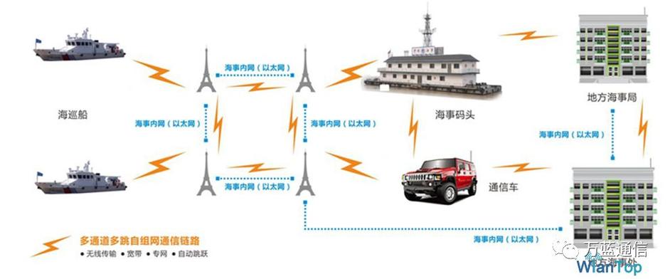 无人机海上无线传输，MESH组网方案(无人机组网实时海洋搜救) 99链接平台