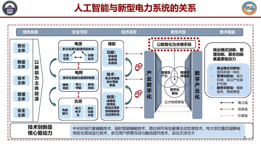 人工智能软件定制开发(定制模型开发数据人工智能) 软件开发