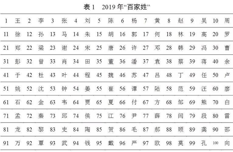 239部家谱背后的故事与智慧，宣城百家姓排名(家族姓氏百家姓家谱文化) 99链接平台