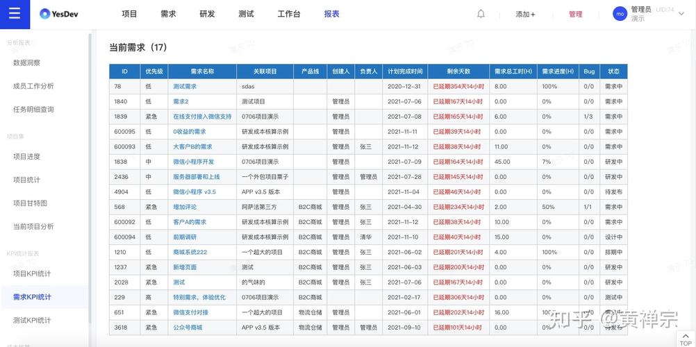 做了180万的软件项目(项目创业研发朋友需求) 软件优化