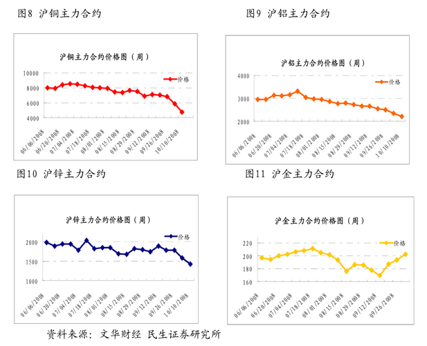 永安期货2022年中报：营收同比增17.18% 多元化业务增长显成效(期货业务公司亿元上半年) 软件开发