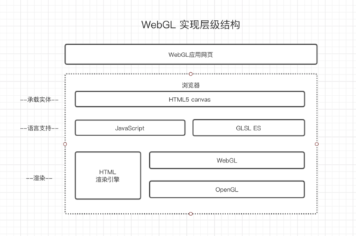 WebGL开发框架有哪些(框架开发创建应用程序您的) 99链接平台