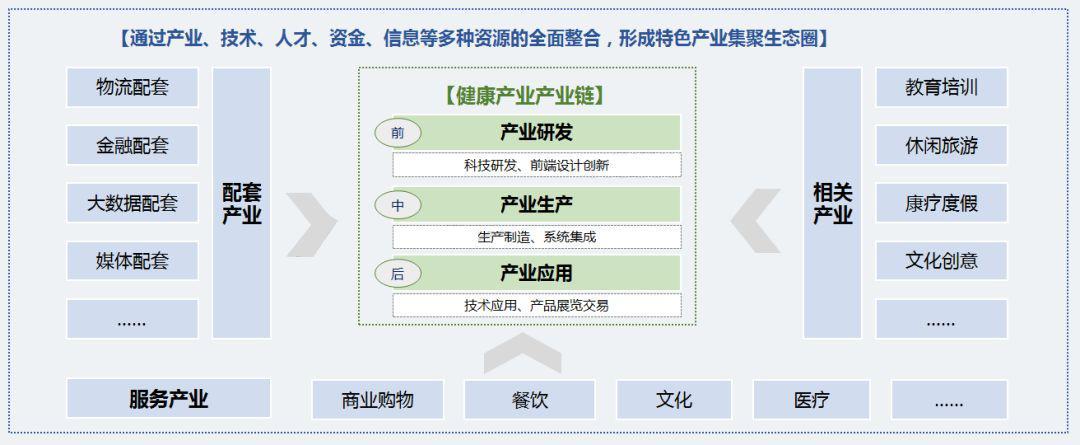 总投资3.1亿！韶关医疗康养产业链2个项目签约(医疗项目产业链亿元客户端) 99链接平台