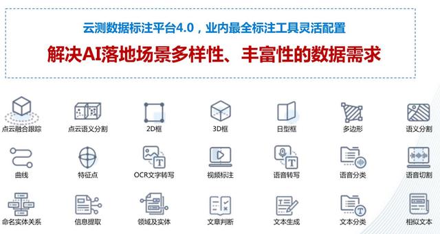 揭秘数据标注专员：未来职场的新星岗位？(标注数据专员岗位这一) 软件优化