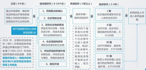 神农量子SnqCloud之药物研发的过程和药物设计的意义(药物量子神农研发研究) 软件开发